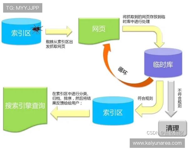开云体育网页版积分系统介绍及奖励机制,激励用户持续参与体育互动 开云体育网页版积分系统介绍及奖励机制,激励用户持续参与体育互动