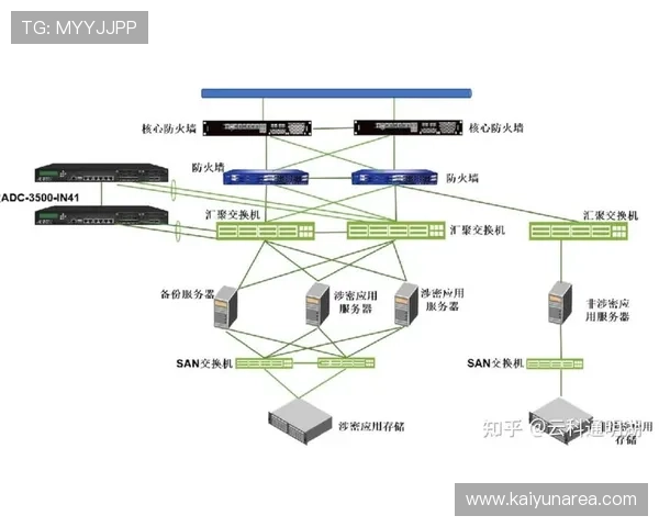 开云官方网站进入安全登录技巧分享确保账号信息安全与防止账号被盗的实用方法 开云官方网站进入安全登录技巧分享确保账号信息安全与防止账号被盗的实用方法